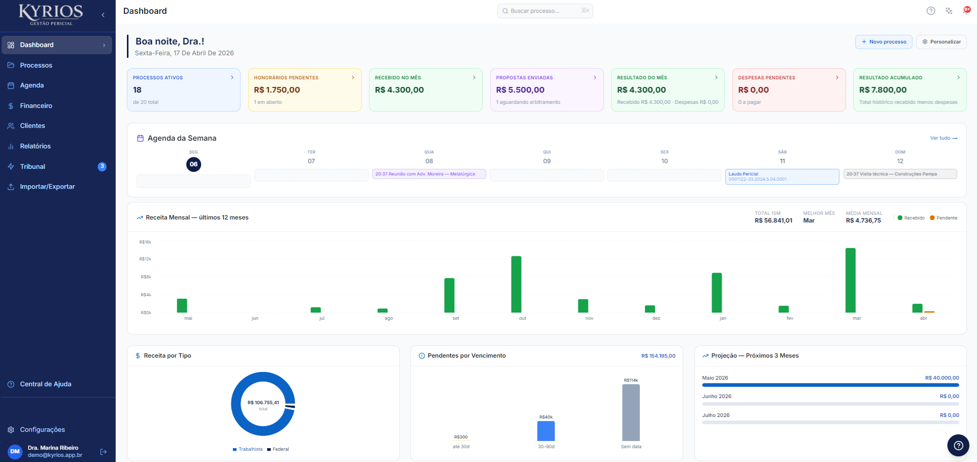 Dashboard Kyrios